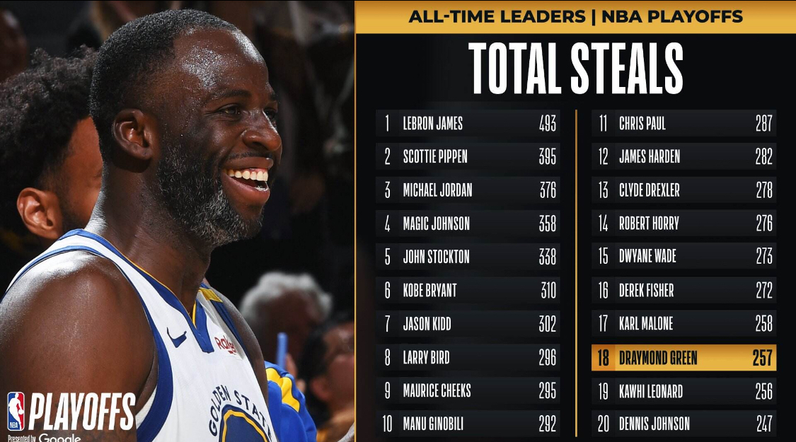 包含里程碑夜斯图加特迎来里程碑,NBA季后赛国际比赛日刷纪录,态度坚定,年轻球员得到机会的词条 包含里程碑夜斯图加特迎来里程碑,NBA季后赛国际比赛日刷纪录,态度坚定,年轻球员得到机会的词条