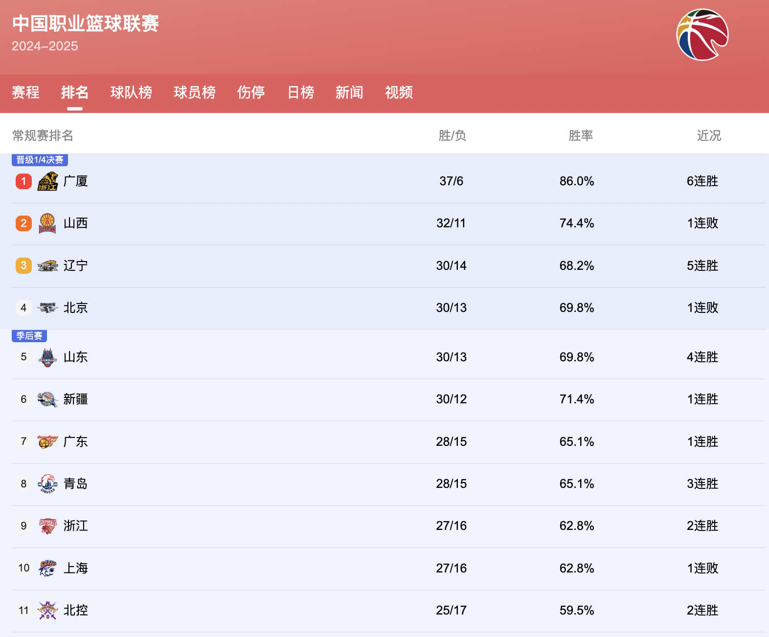 开云app下载-包含清晨北京首钢调整名单以备CBA季后赛，回应争议环节打磨，压力陡增，心理建设被强调的词条